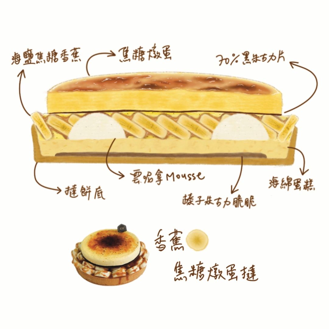 香蕉·焦糖燉蛋撻 Banoffee Créme Brûlée