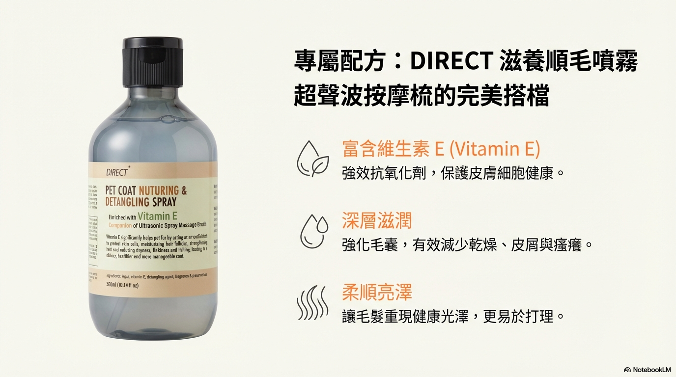 Pet Coat Nuturing & Detangling Spray 寵毛滋養順滑噴霧 300ml (送超聲波噴霧按摩梳）