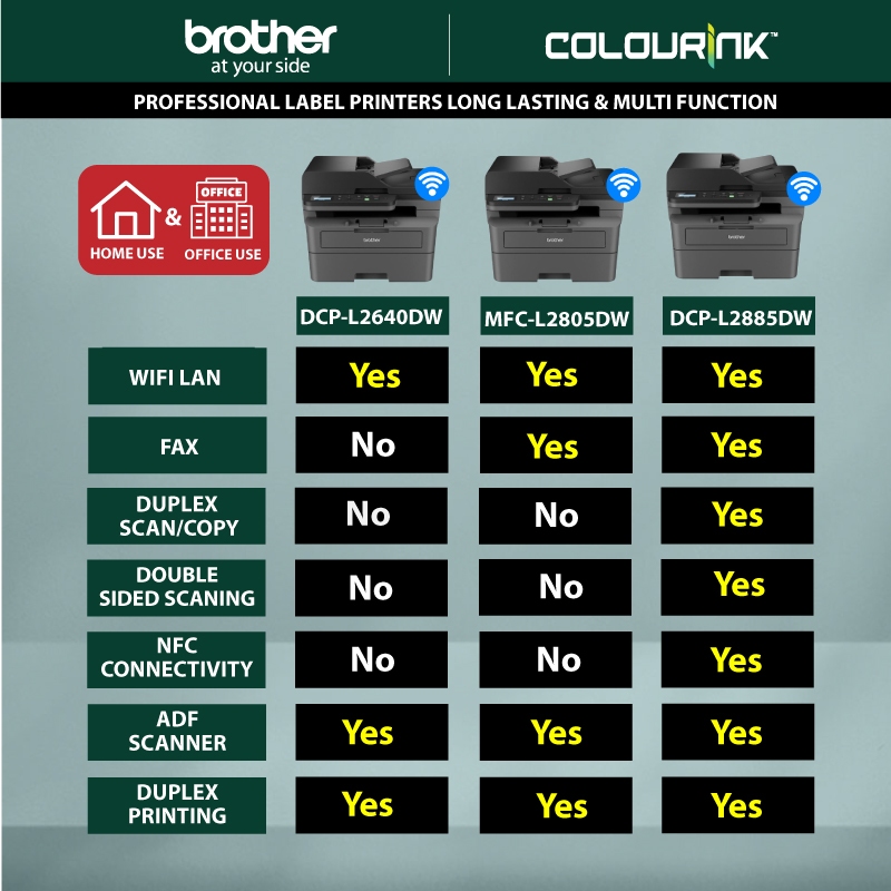 Brother DCP-L2640DW A4 Print Scan Copy Mono Laser Printer WiFi ADF Mobile Duplex similar M28a M227fdw L2715dw