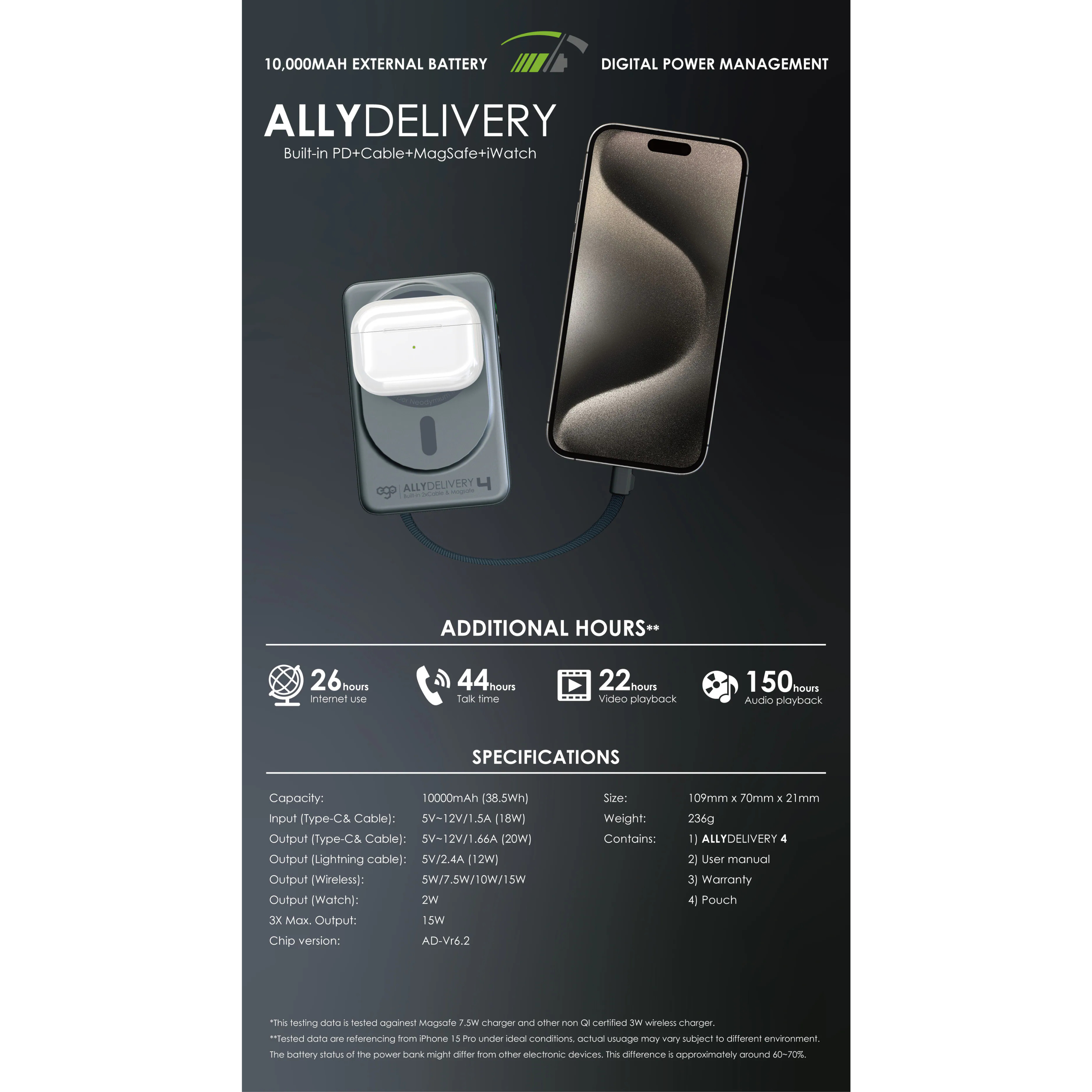 EGO AllyDelivery 4 @3C認證版.Magsafe 10000mAh 6in1 移動電源