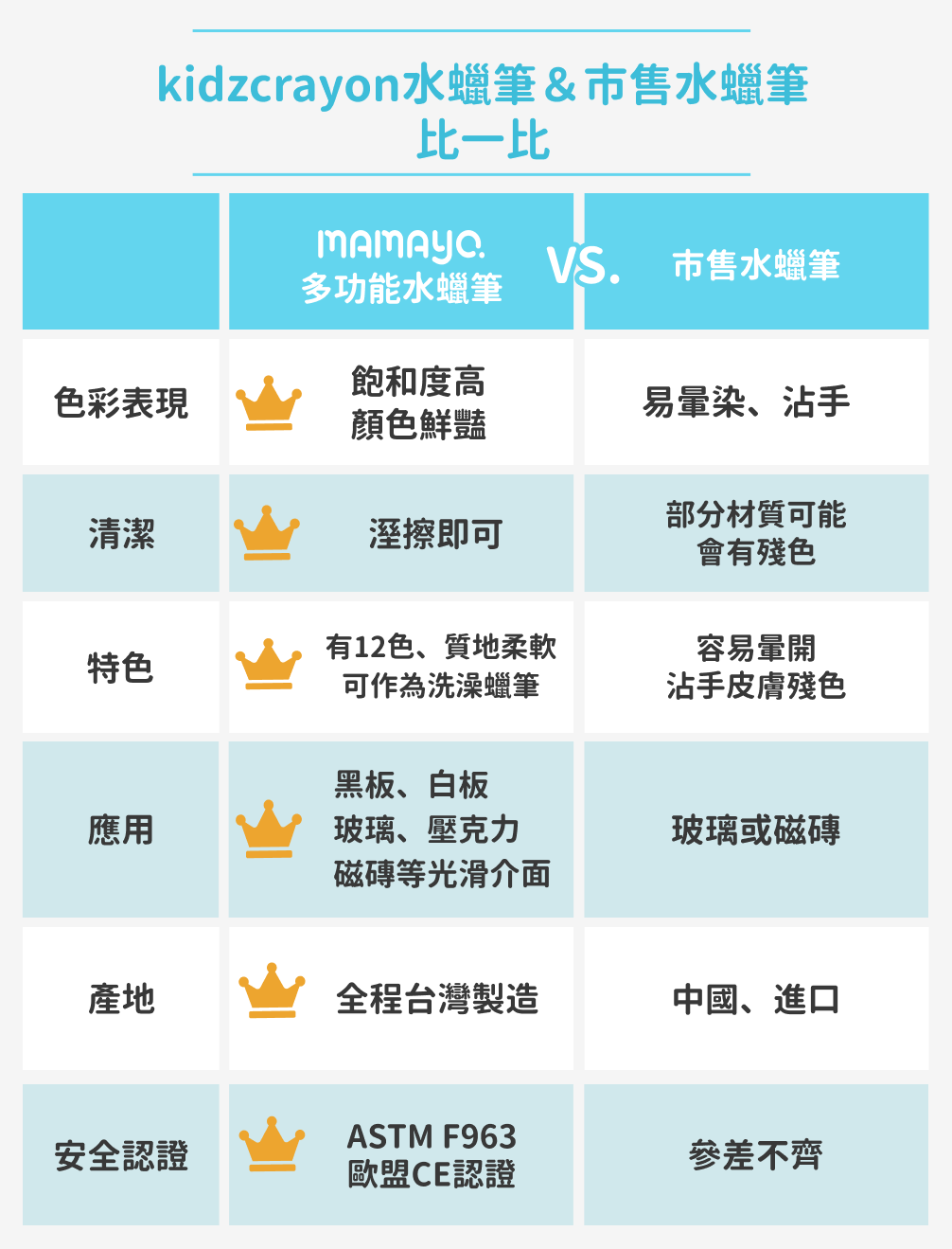 【mamayo】伸縮水洗蠟筆｜洗澡蠟筆｜浴室蠟筆(多款可選)
