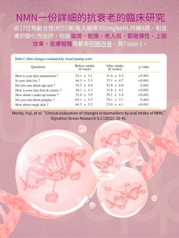 Suppoo森保寶NMN18000+PQQ-60粒