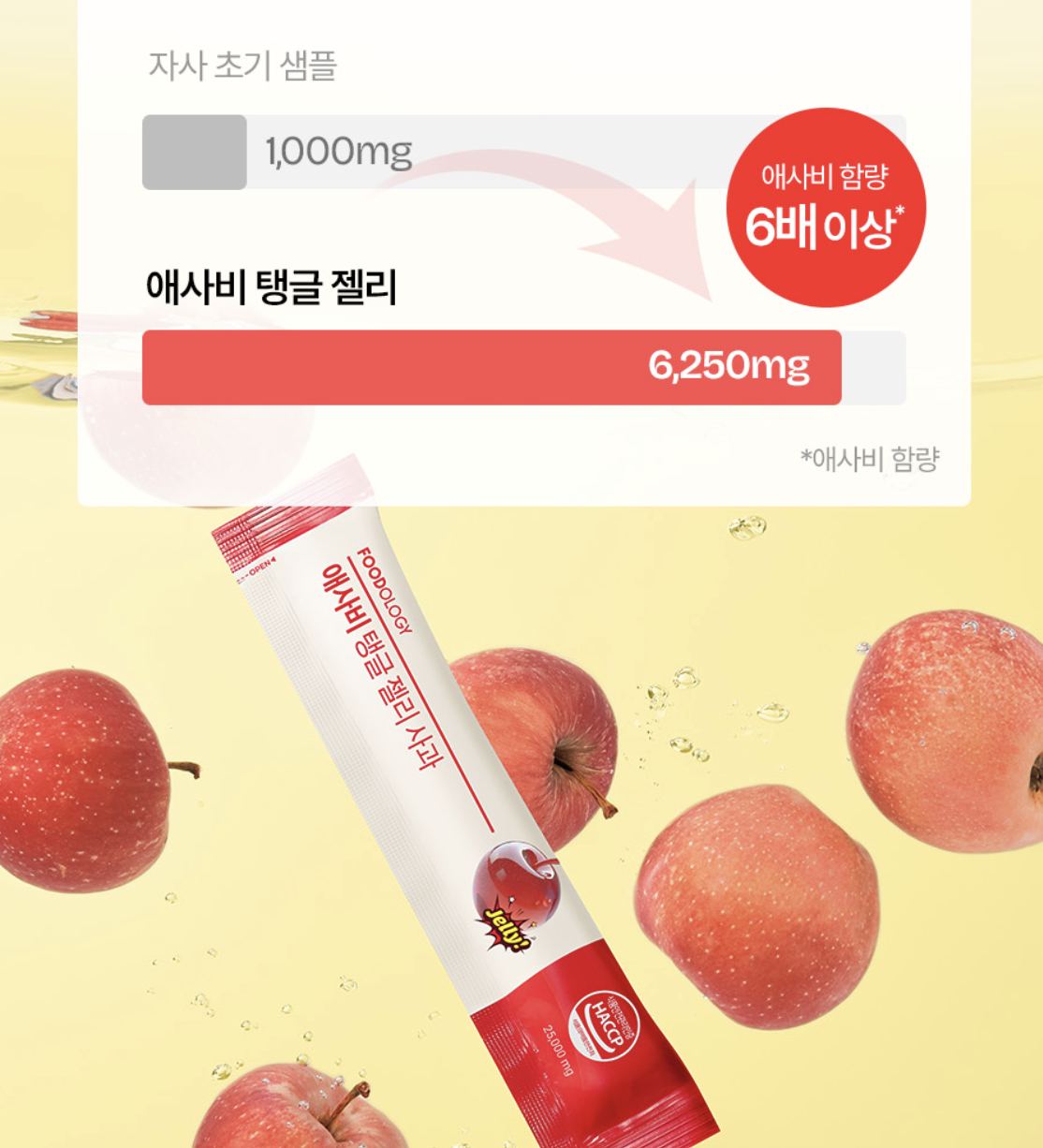 韓國 Foodology 蘋果醋 NMN 輕盈 逆齡 果凍 啫喱條｜Apple Cider Vinegar Jelly