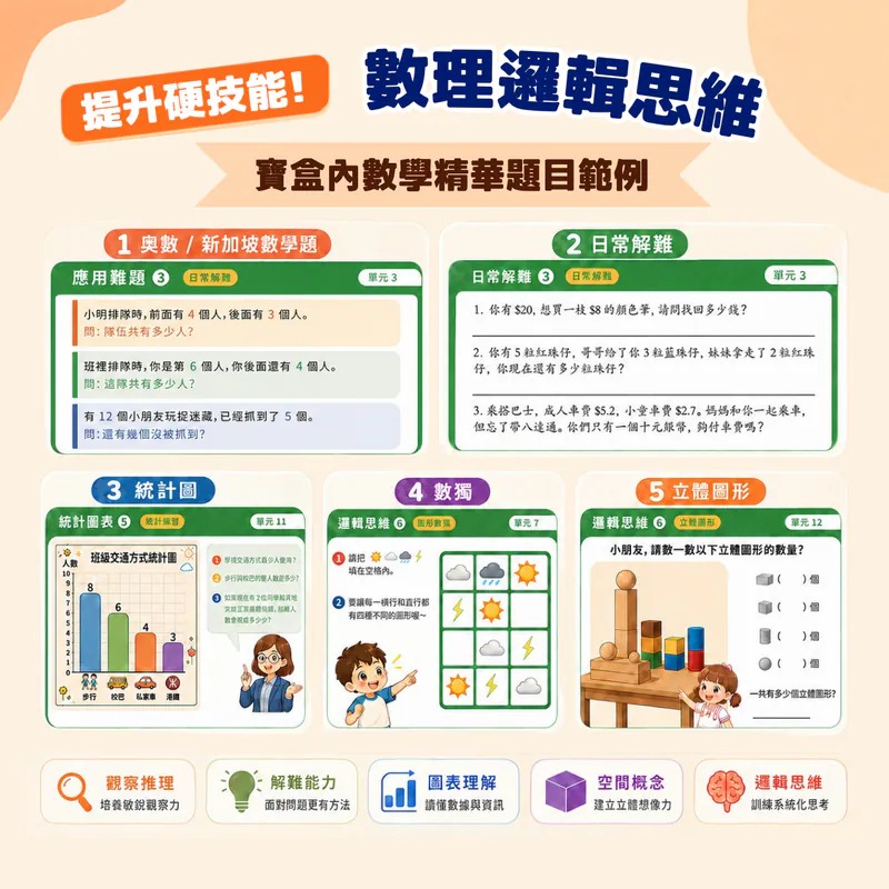 【預訂】Curios®升小面試秘笈寶盒