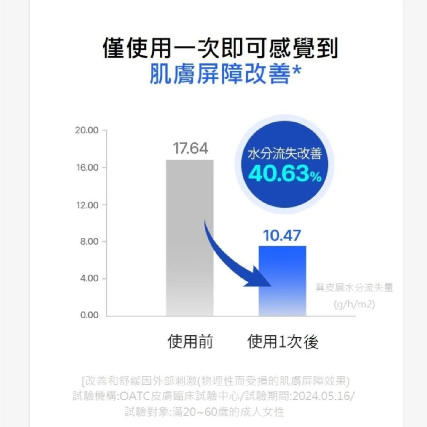 優惠現貨💜 SAM'U SAMU SAMU萬用霜 SAM'U萬用霜 ph敏感萬用修護全能霜 SAMU平衡萬用霜 SAM'U平衡萬用霜 暗瘡神器 萬用急救霜 SAMU萬用急救霜 SAM'U萬用急救霜 PH SENSITIVE SPOT CREAM  神級萬用霜 敏感萬用霜 暗瘡萬用霜 背部暗瘡 背脊暗瘡 背部暗瘡神器 痘痘 痘痘神器 暗瘡神器 世一暗瘡霜 舒緩膏 萬用舒緩膏 萬用膏 修復霜 SAMU修復霜 SAM'U修復霜 PH修護霜 神奇萬用霜 韓國日本😃優惠$158💜原價$178💜