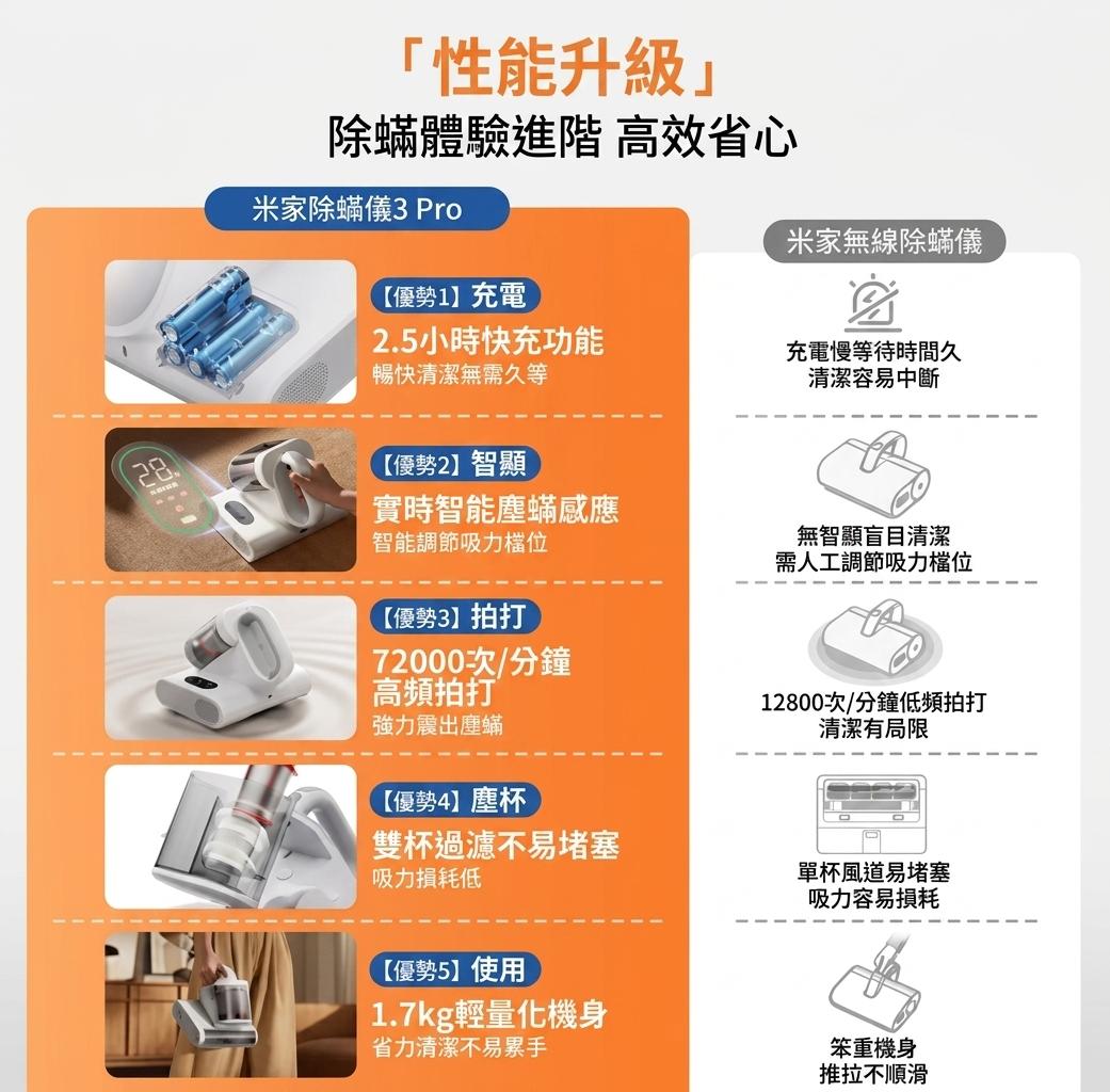 小米 米家除蟎機3 pro 香港三腳插頭 (預購產品) 