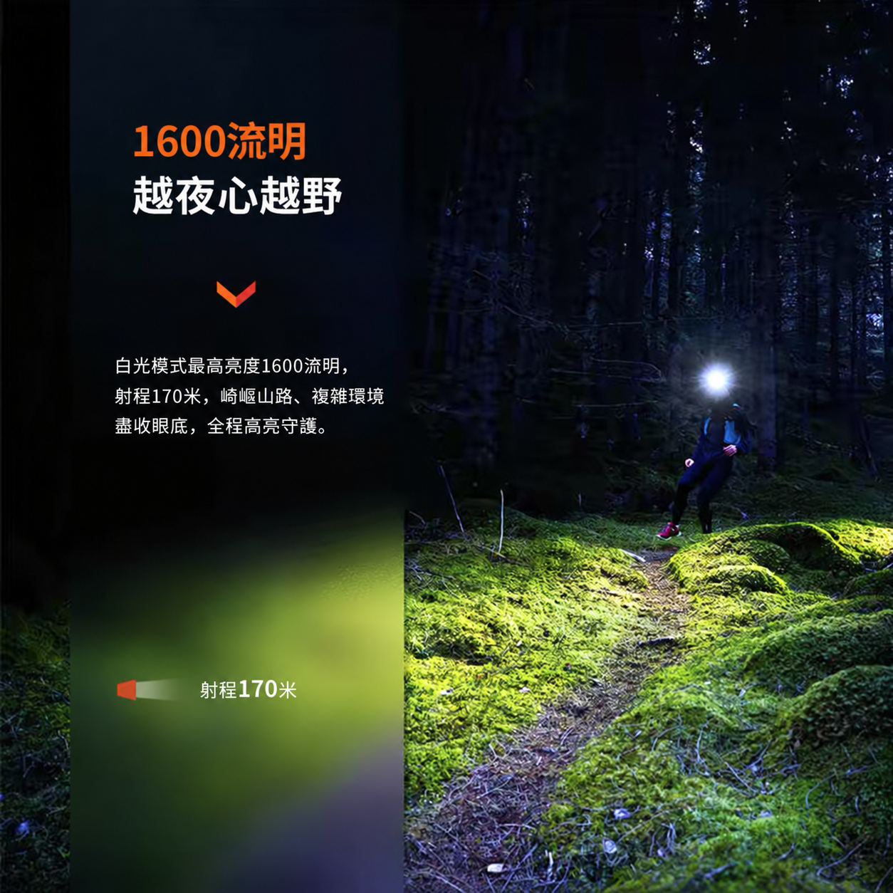 Fenix HM65R-T V2.0 USB LED Headlamp + E04R Kit