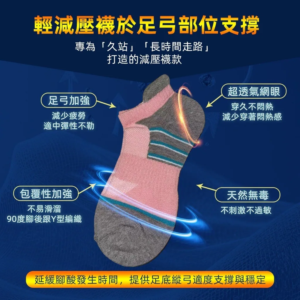 $95袋12雙。2袋起$85袋.會呼吸的黑科技襪 TOP減壓保健襪系列(12雙/袋)
