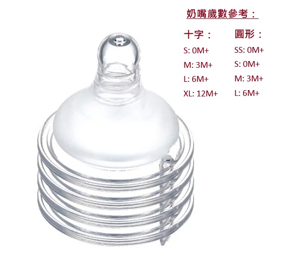 小獅王辛巴 SIMBA 蘊蜜鉑金 PPSU寬口防脹氣奶瓶 360ML