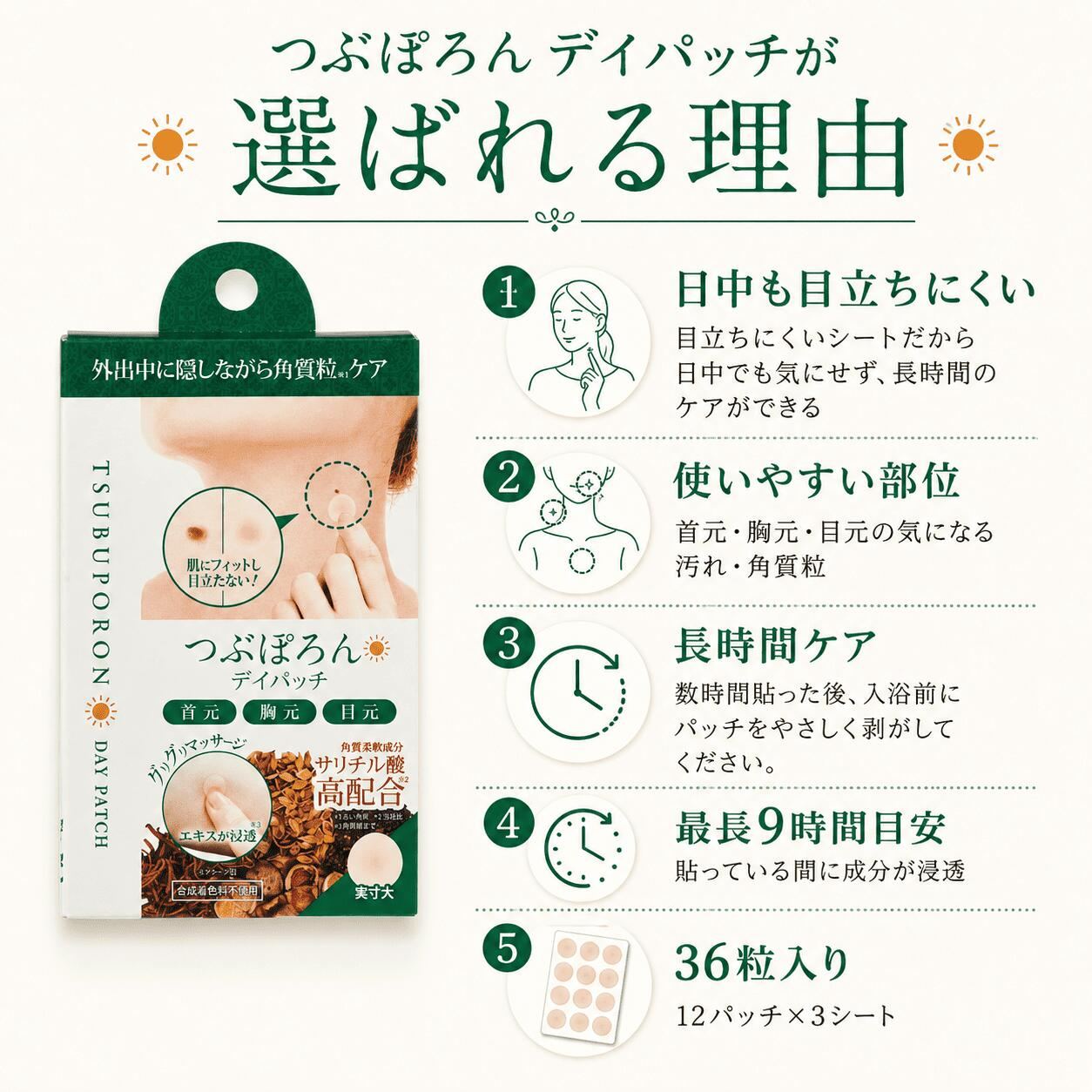 日本直送 Liberta Tsubuporon 角質粒 脂肪粒 修護隱形貼 (36枚入) 