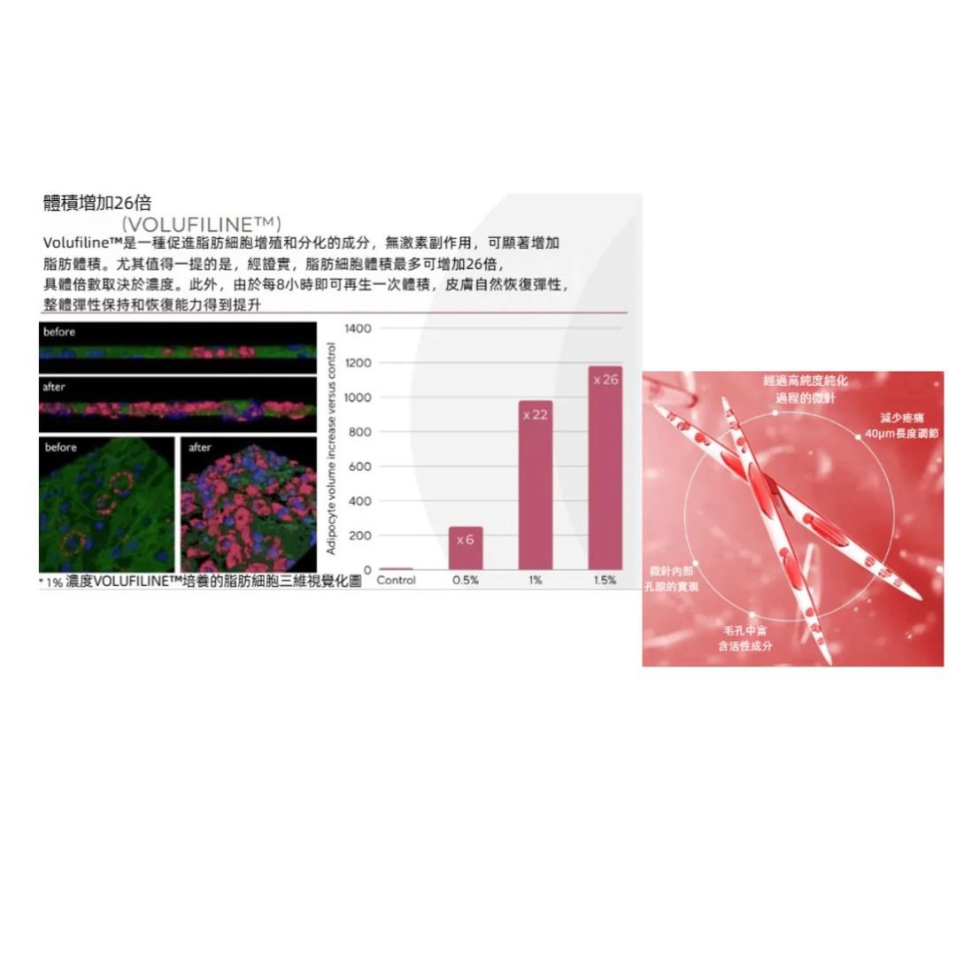 爆單款🤍香港獨家批發💕推廣價團購特價 只此一團Pion-Tech V微針3D提拉緊緻塑形蜘蛛面膜40g(可用3-4次)（睇個人情況～ 有d可用10 次）大癲價🩷🩷🩷🔥$198一盒🔥🩷🩷🩷好快冇貨，記得買多啲EXP:2028❤️被譽為2026年神級面膜一次就可以有提拉30%以上的效果❤️⭐係屋企都可以體驗專業護理的效果🥰🥰瞬周勾勒出V字臉與下額輪廓 肌威上形成數千個新生細胞,提拉緊緻線條 即刻呈現清晰V字面😍⭐高端居家護理，打造媳美美容院的3D立體提拉效果蛋感源自V-line提拉街的原理，我們研發出這款專業級塑形面膜⭐蘊含383,360個微針，結合生物導流系統，最大程度提升活性成分的吸收⭐高密度提拉自方，打造清晰輪廓，塗抹後即時感受緊緻效果❤️抗衰老配方NMN ❤️黃金蜘蛛肽10.000ppm❤️膠原蛋白水 43.750 ❤️ 512.746 PPM積雪草水❤️氨甲環酸 (TXA)-傳明酸 美白肌膚優質關鍵成分，有效填充肌膚内部彈性結構，輕鬆緊緻肌膚透過TDDS（透皮吸收系統）技術高效輪送。❤️蘊含10,000 PPM 局部用肉毒桿菌乙酪基六肽8能有效緩解因臉部表情重複而加深的皺紋，並精準控制眼周、嘴角和眉間等敏感部位的細紋只需一次使用，即可體驗即刻顯著的塑形提拉效果及打造精緻V型臉