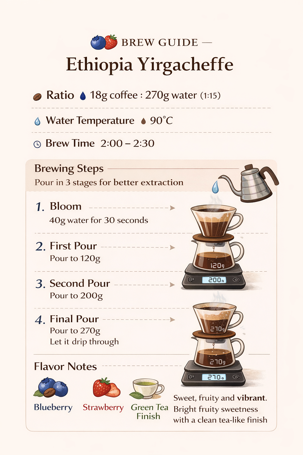 【衣索比亞Ethiopia】Yirgacheffe 