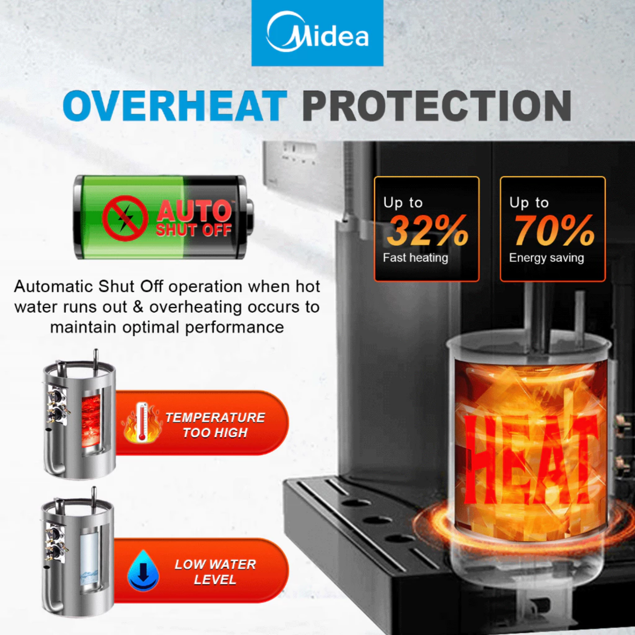 Midea Tabletop Water Dispenser (YL-2382T)