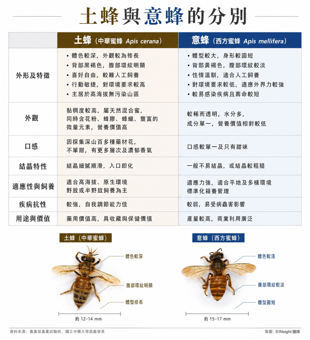 第616批 9/5出貨【赤影蜜】袪濕明目、養腎護肝