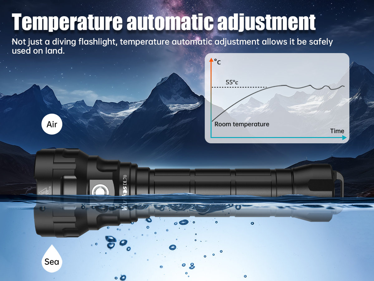 Wurkkos DL70 超亮 13000 流明潛水燈，兩棲手電筒，水下 100 米，配備 2 節 26650 電池和 4 節 XHP50B 電池，4 種操作模式