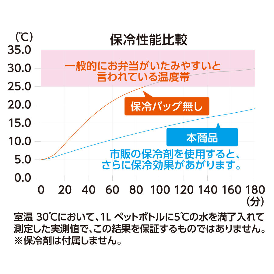 『預訂優惠』Motteru 保暖午餐袋  2L