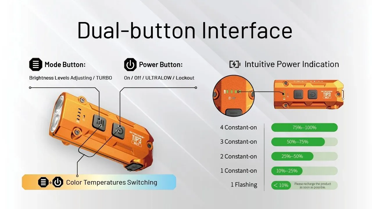 Nitecore TIP3 鎖匙扣燈