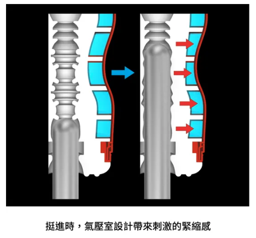 TENGA AIR-TECH 重複使用型真空杯 超級型 飛機杯 (加大版）