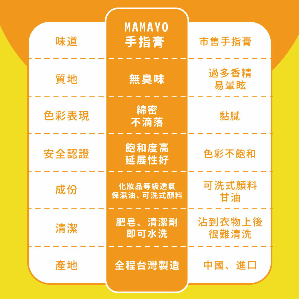 無毒手指膏6色組-經典色(50ml/色 贈操作手冊)