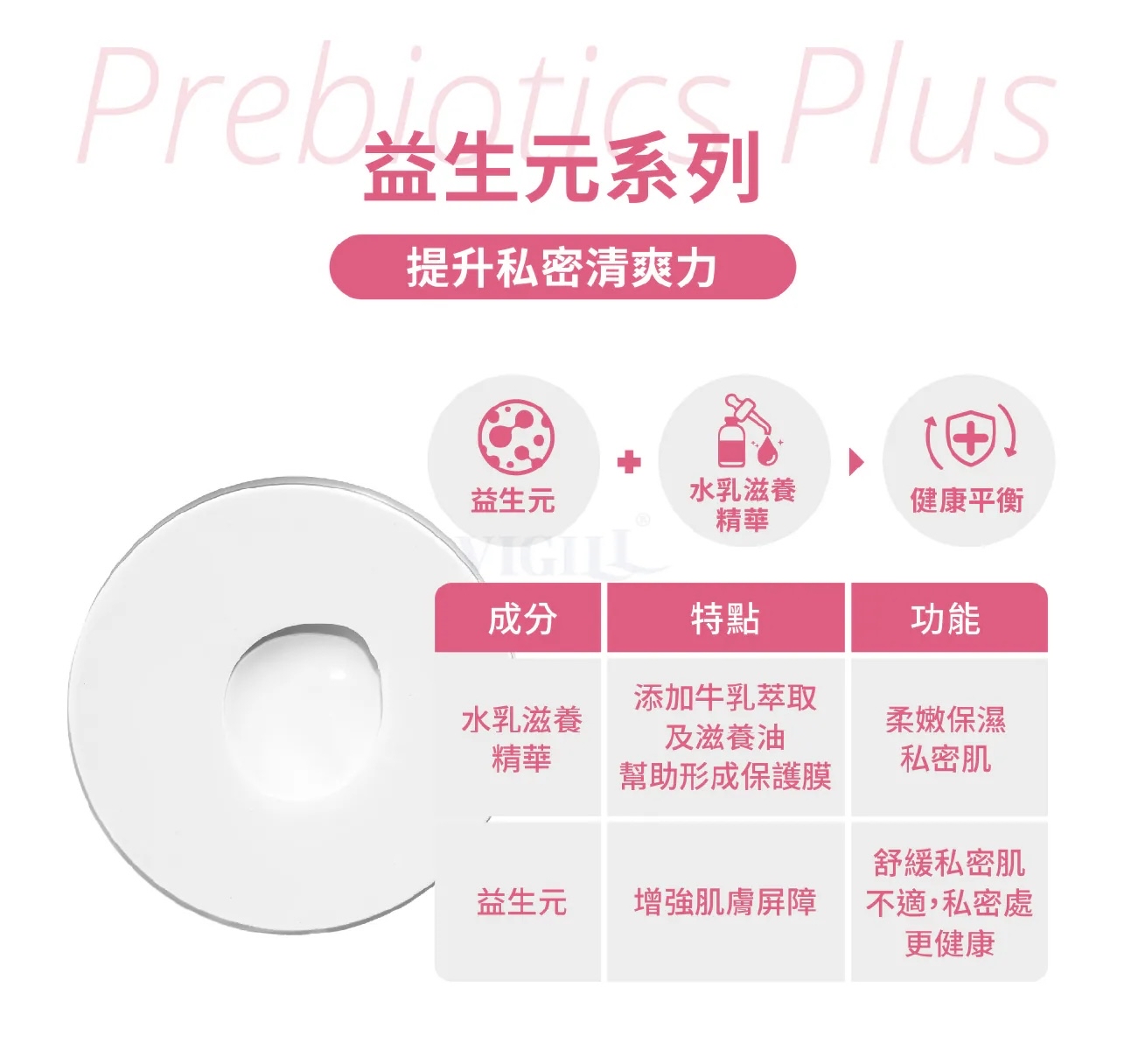 VIGILL 私密精油沐浴露(少女型) 140ml - 初經後少女適用 (最佳使用日期:2026年8月24日)