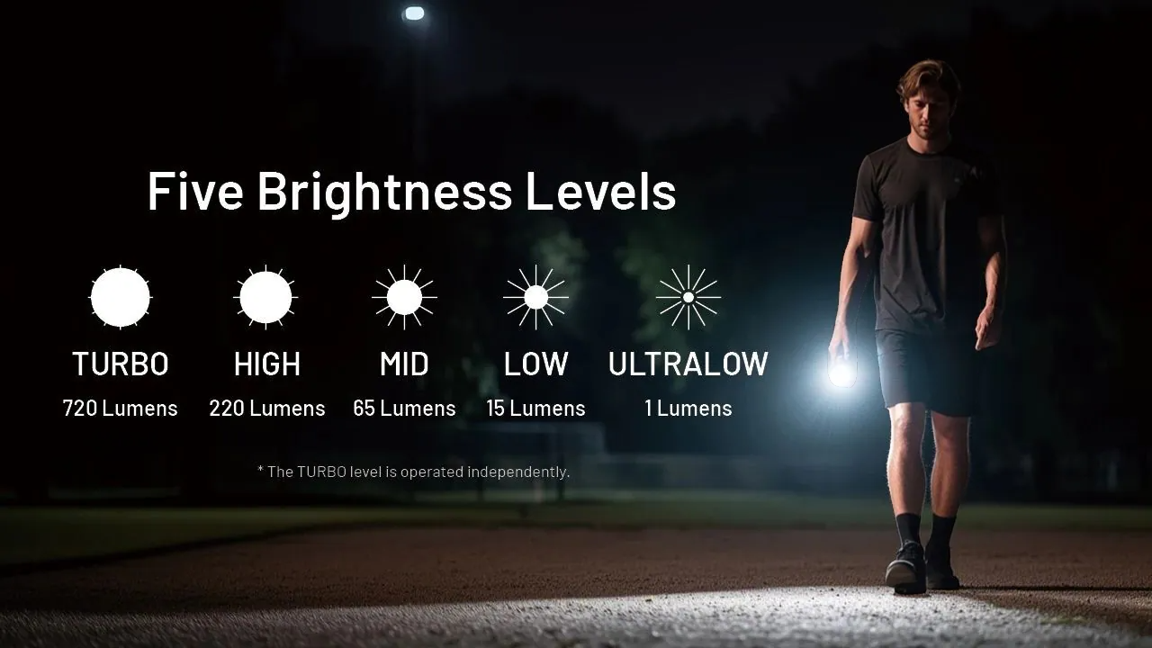 Nitecore TIP3 鎖匙扣燈