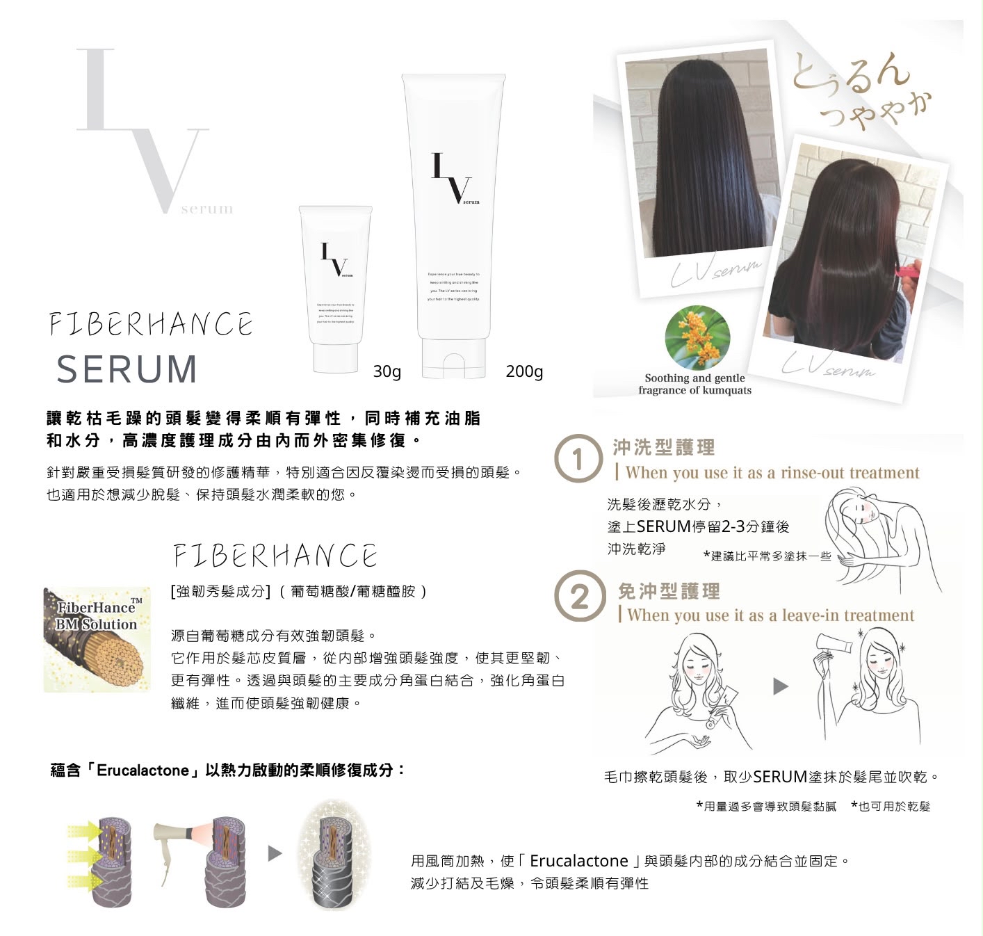LV Pro Fiberhance LV Serum 葡萄糖免沖洗護髮精華 200g 
