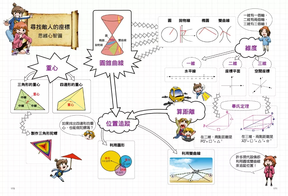 和平 數學除妖咒術師：無人機部隊《尋找敵人的座標》