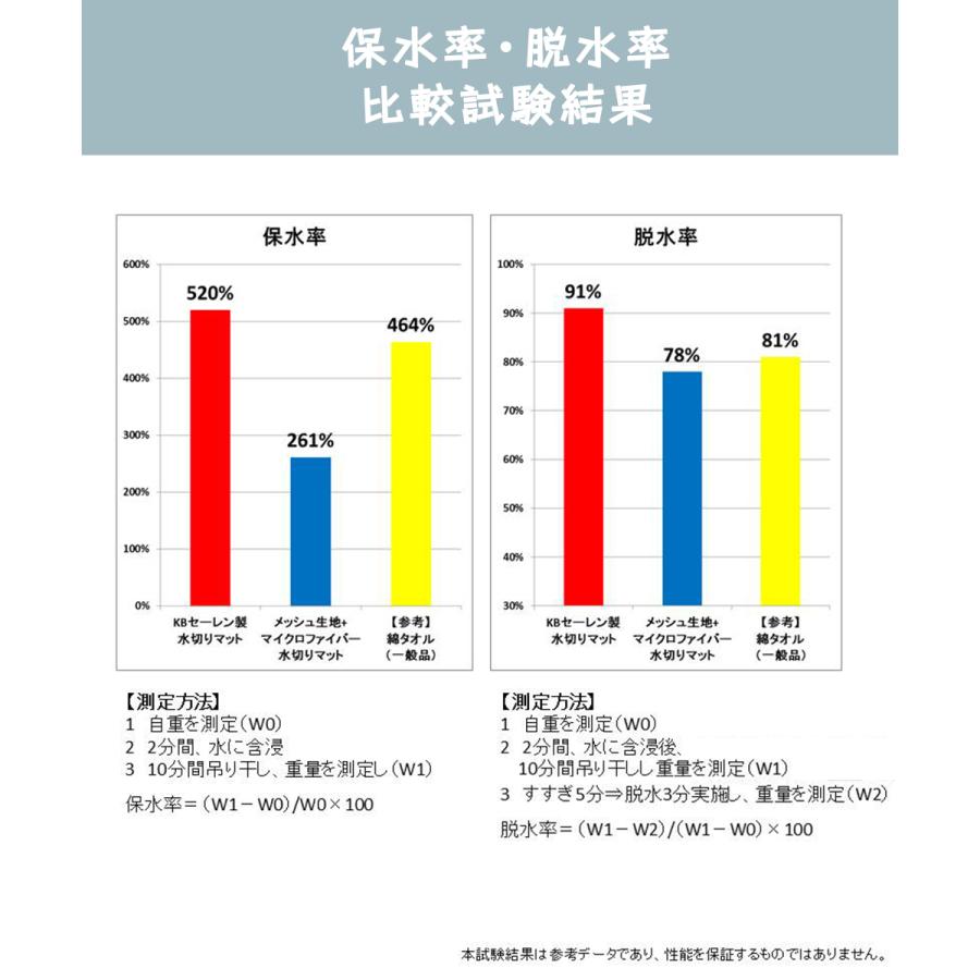 🔥🔥【日本製《KB SEIREN》清潔之神抗菌超吸水抹布瀝水墊】