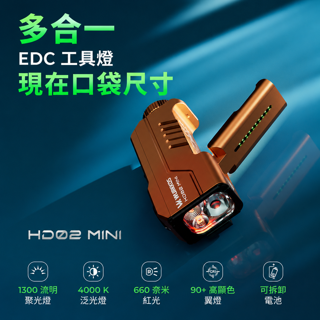 Wurkkos HD02 Mini