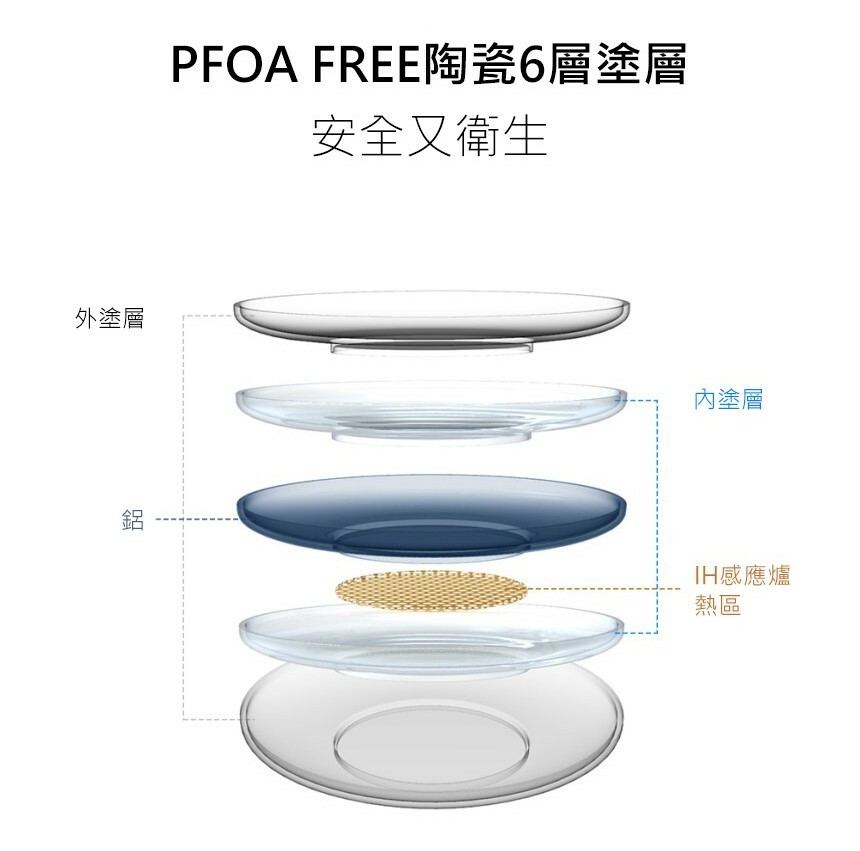 🍢BBQ 煎烤盤連卡式爐套裝（送Gas爐）