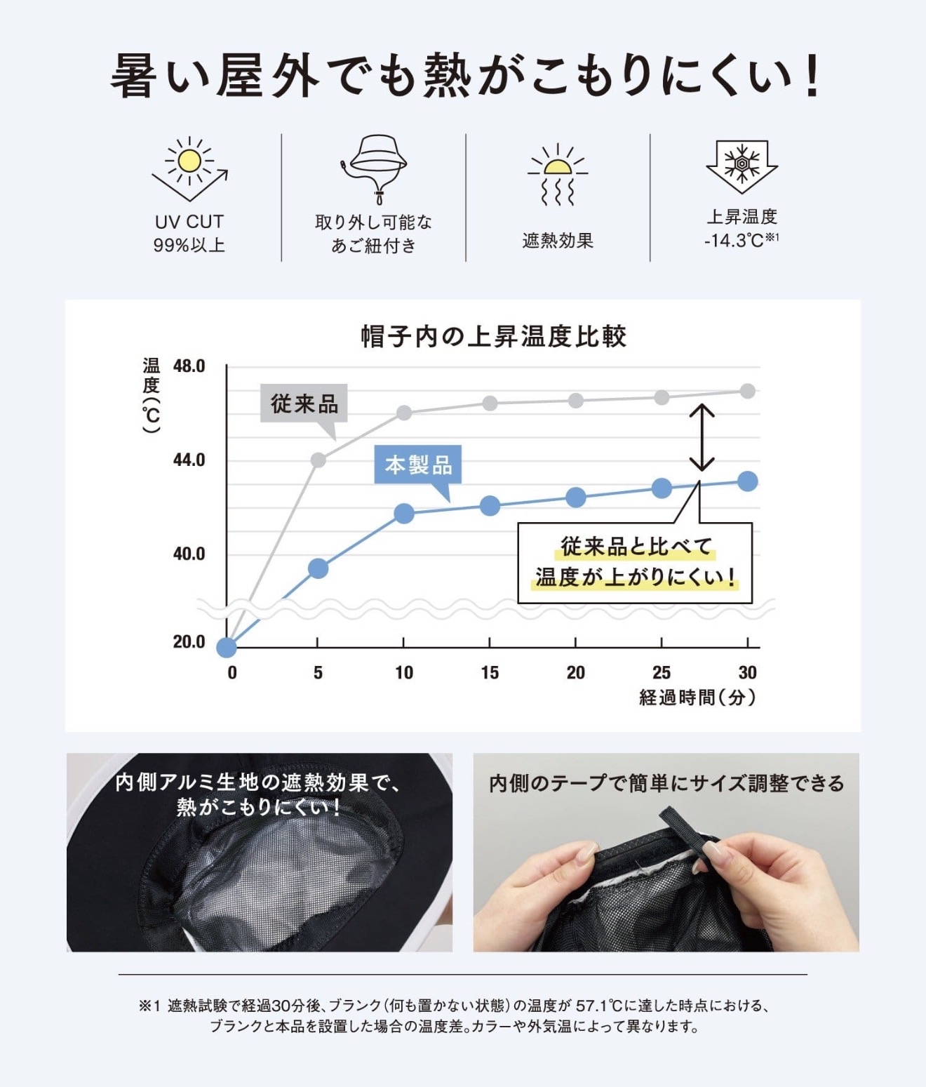 日本3Coins 遮陽帽