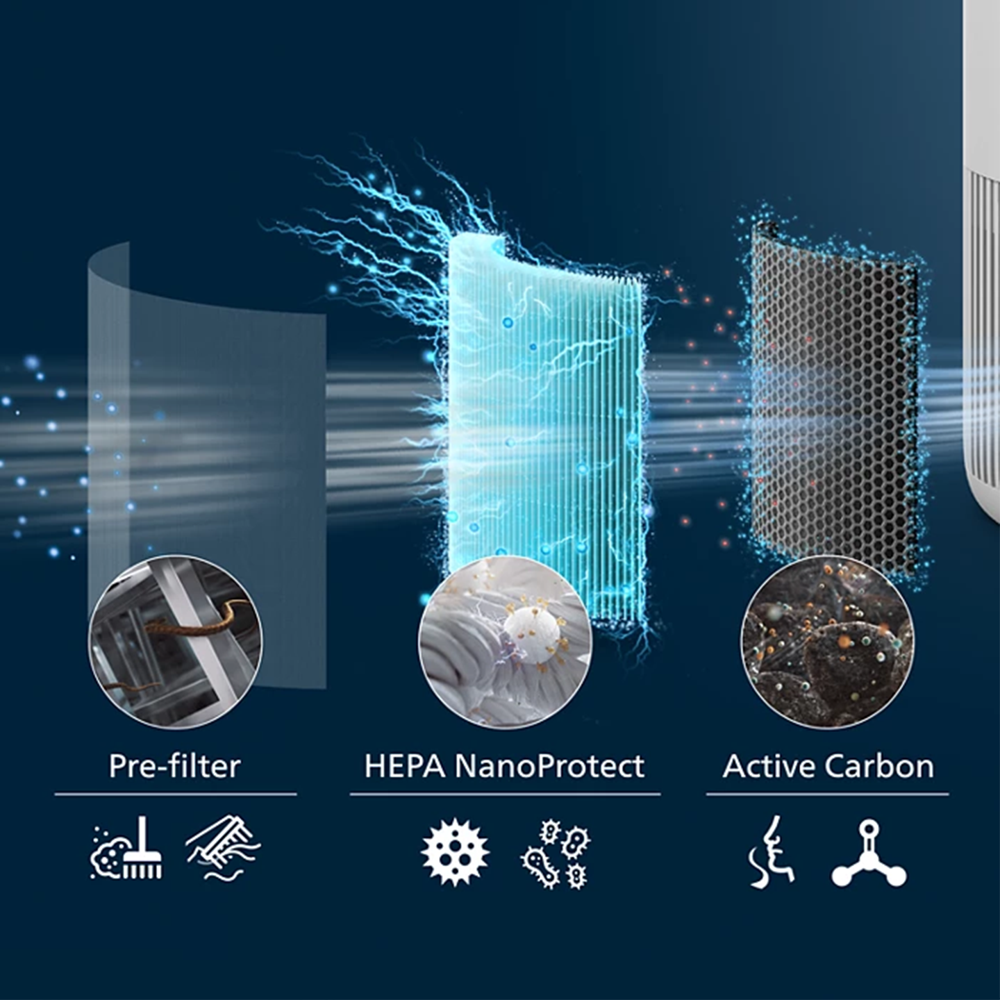 Philips AIR PURIFIER DIGITAL WHITE AC0950/10