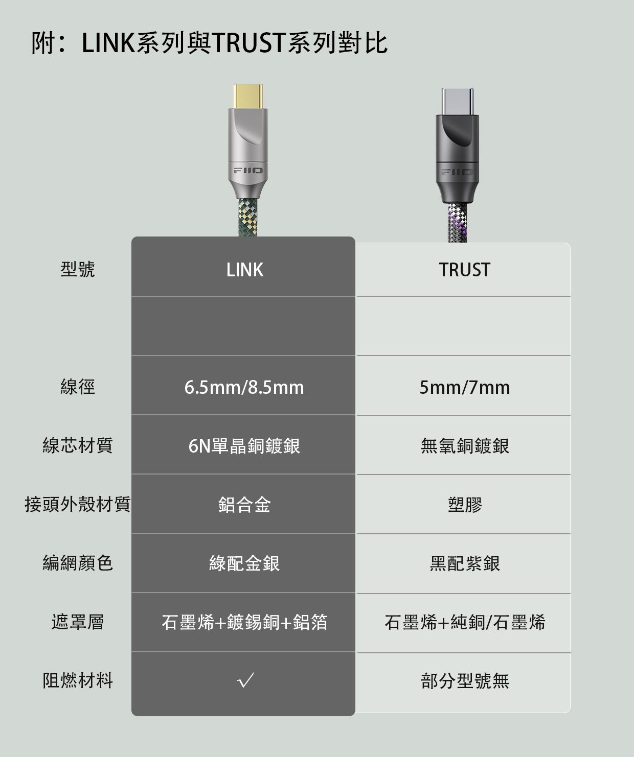 FiiO 連接 I Link ~ LINK 系列線材