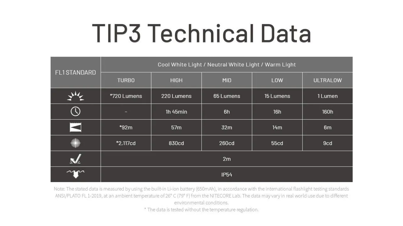 Nitecore TIP3 鎖匙扣燈