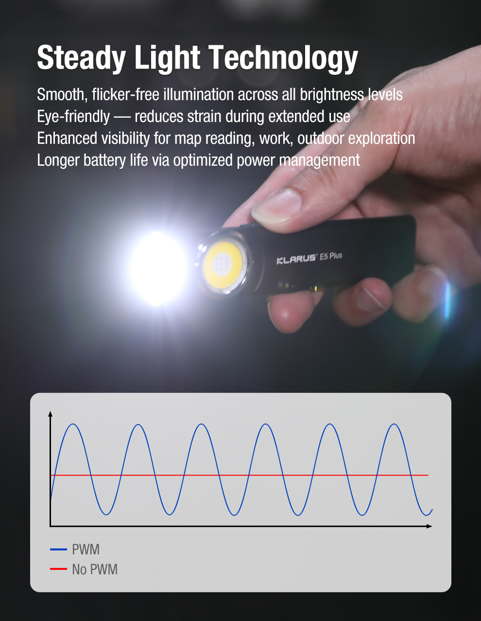 Klarus E5 PLUS 雙開關三光源 EDC 手電筒