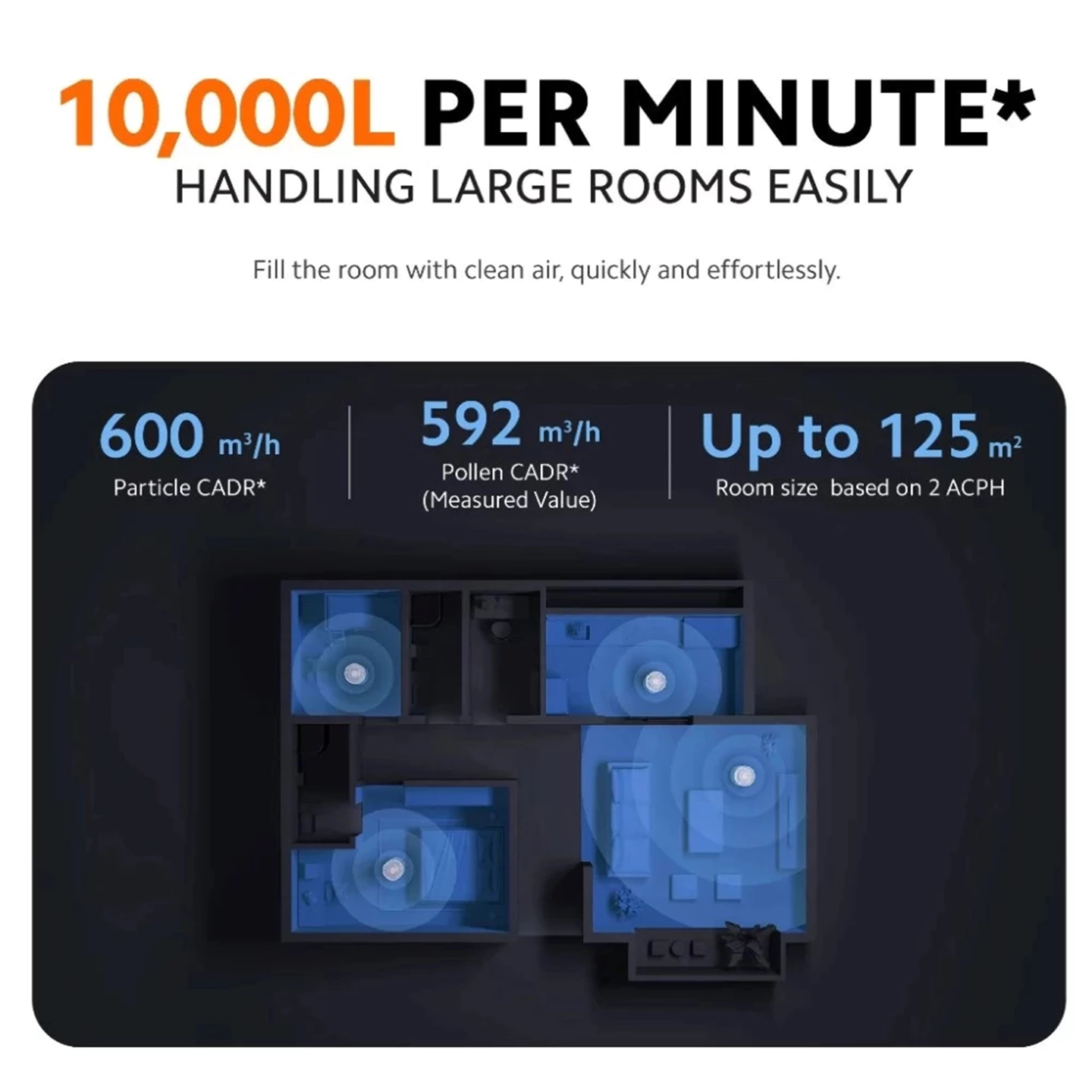 Xiaomi Smart Air Purifier Elite UV-C 125m² (BHR6359EU)