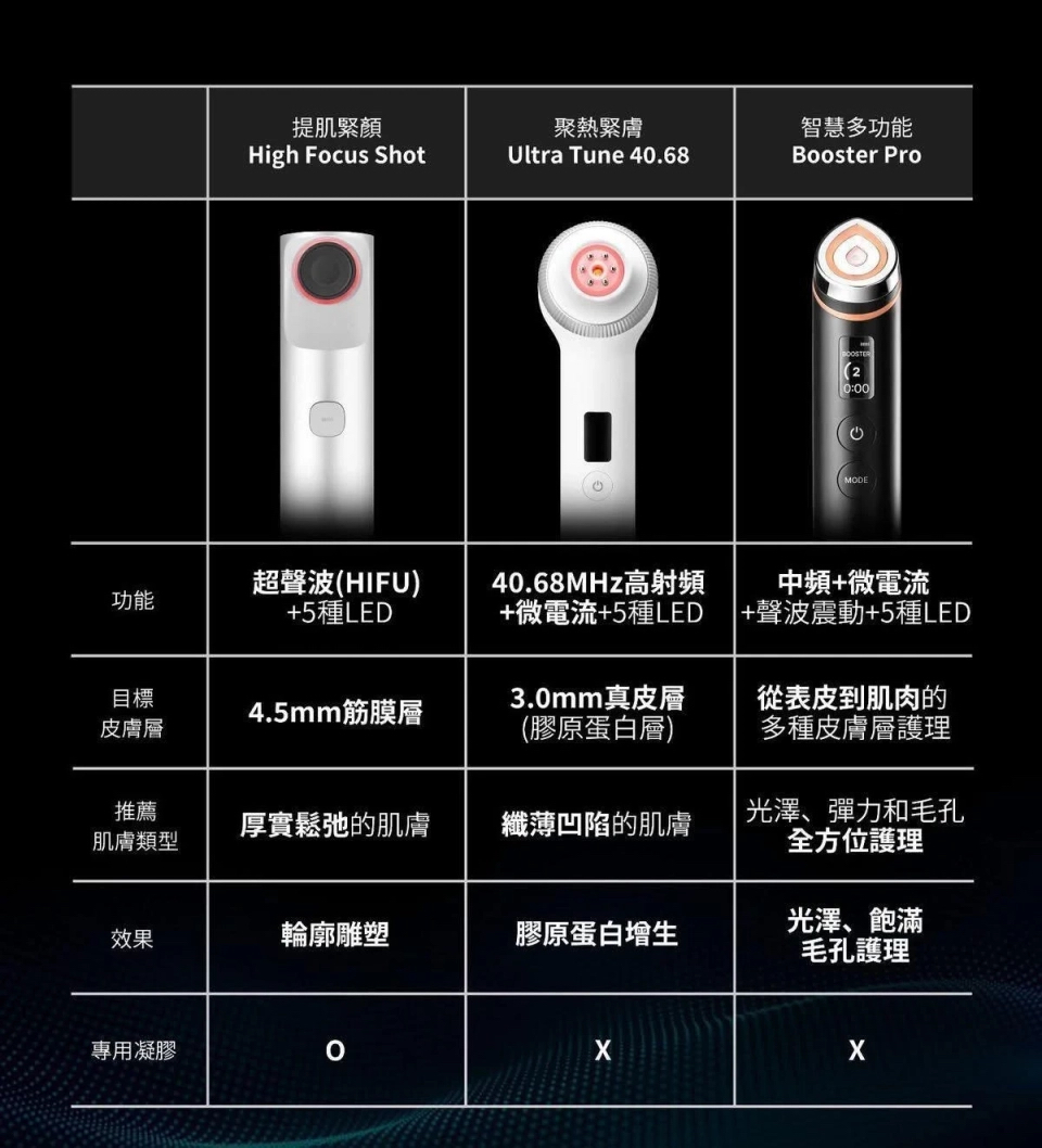 MEDICUBE AGE-R High Focus Shot Plus 超聲波美容儀 （灰色 /粉色  兩色可選） 