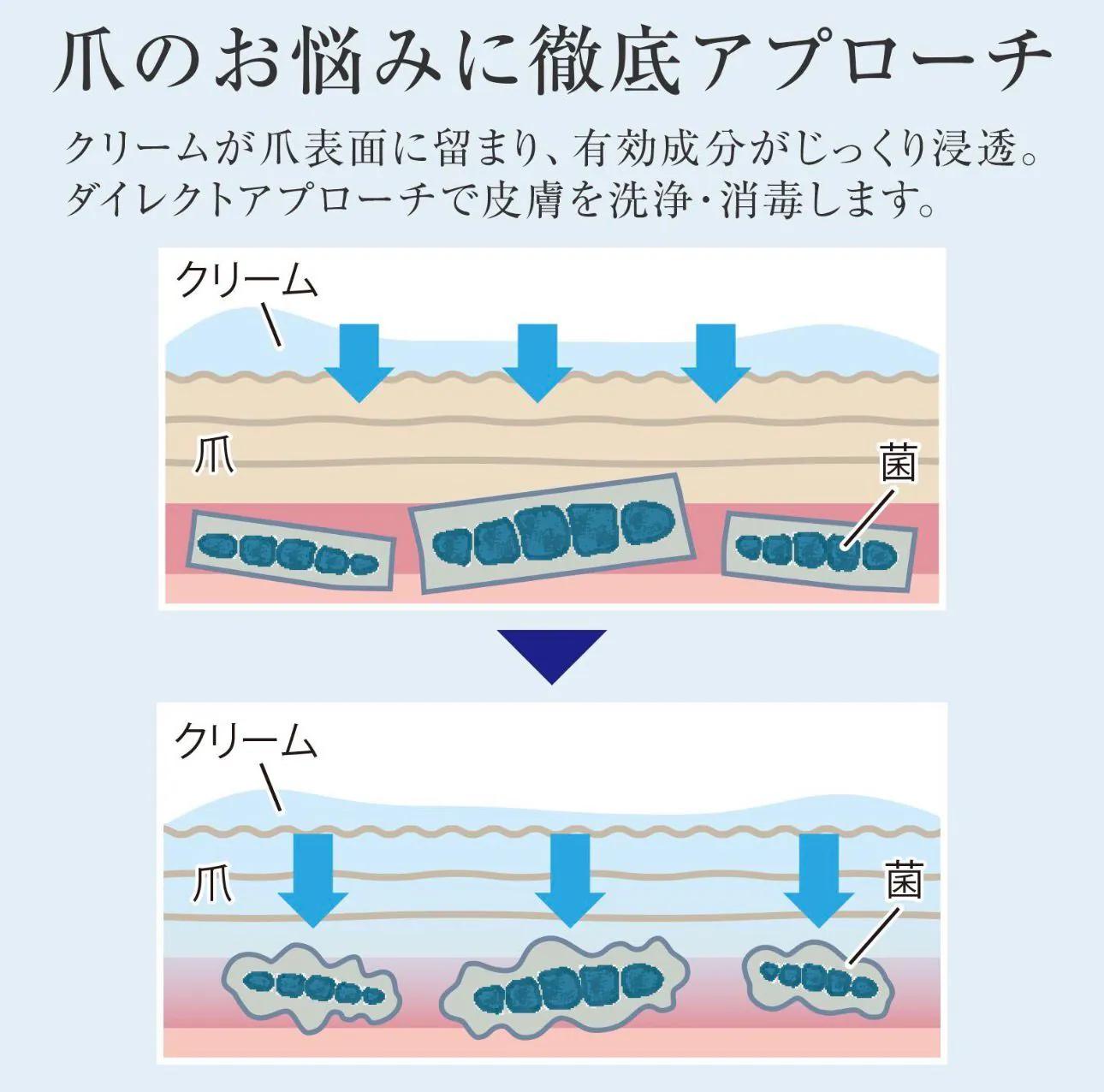 日本直送- 日本 Bühna 藥用足爪修護霜 20g