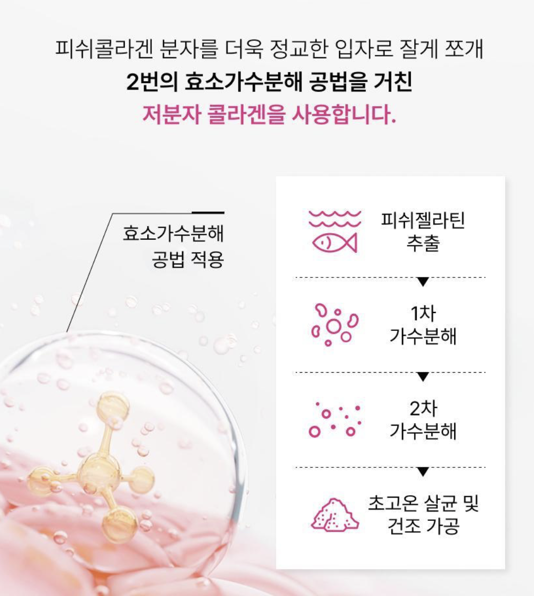 韓國 BB LAB 高含量 膠原蛋白 果凍啫喱 14條/盒｜Collagen Tangle Up Stick Jelly