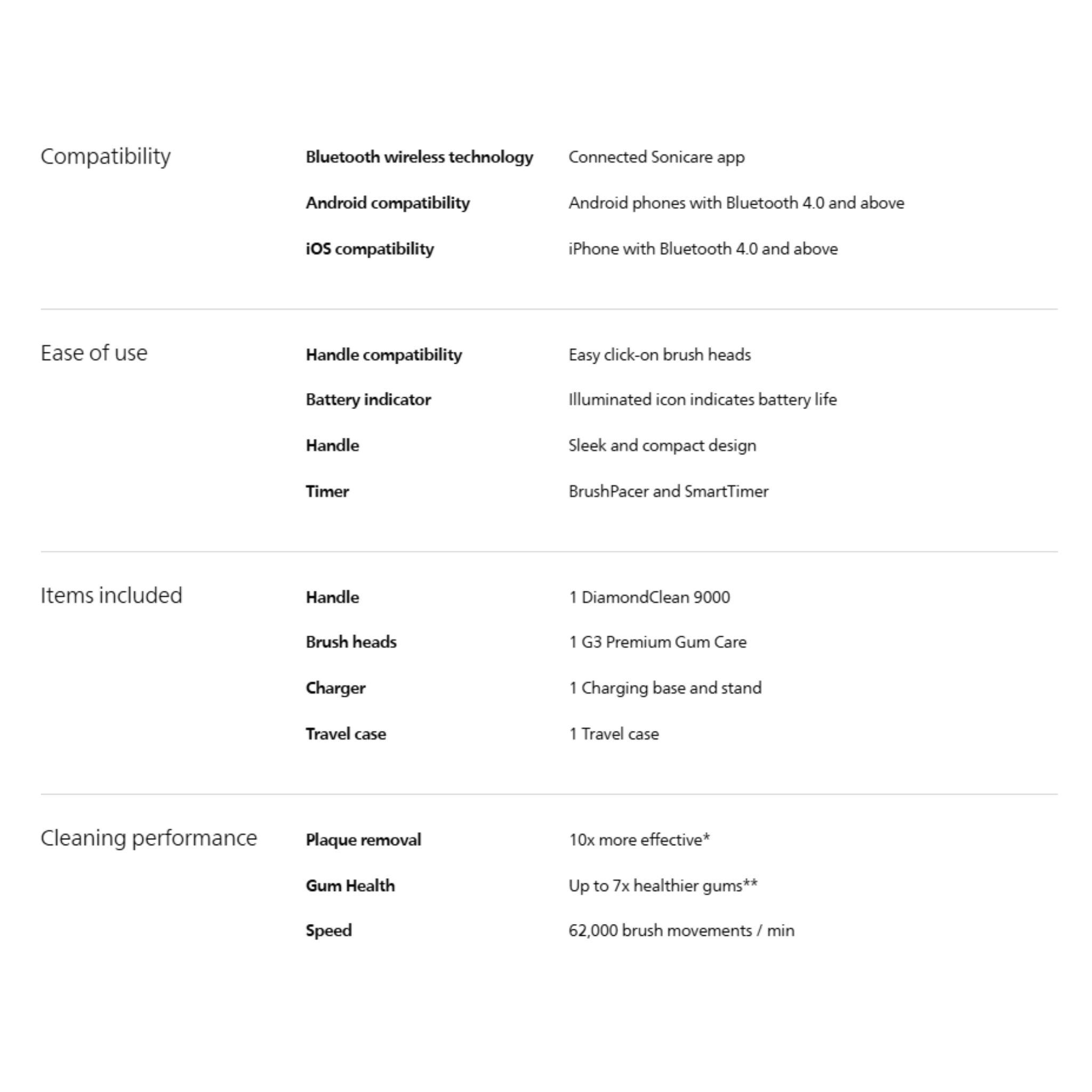 Philips Sonicare DiamondClean 9000 Special Edition Power Toothbrush (HX9911/73)