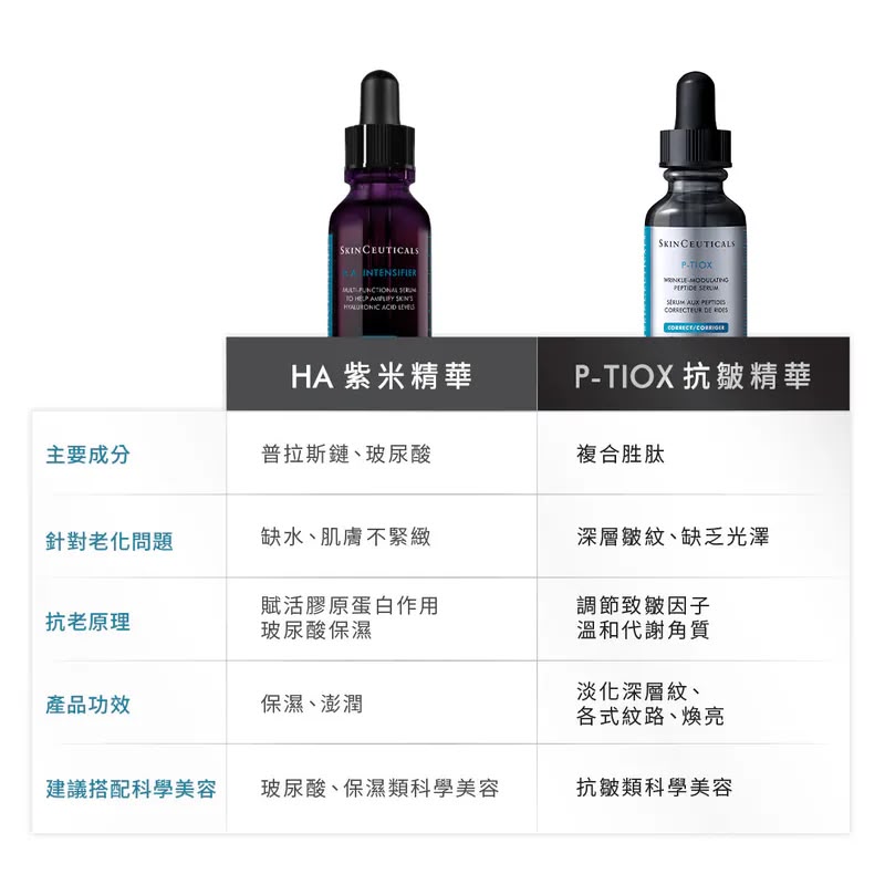 【SkinCeuticals】P-TIOX 抗皺胜肽精華30ml