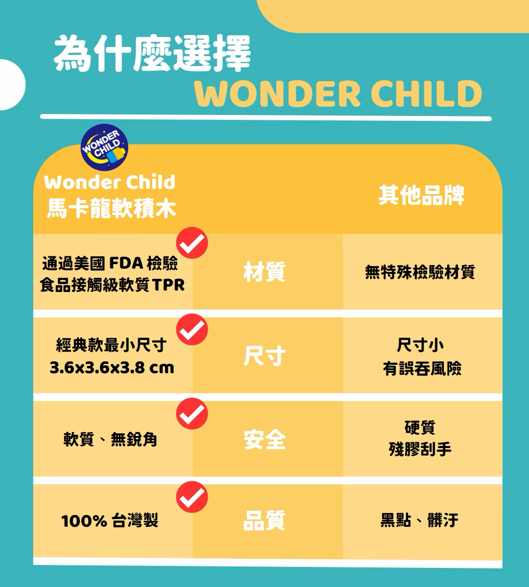 Wonder Child 馬卡龍軟積木 - 25pcs
