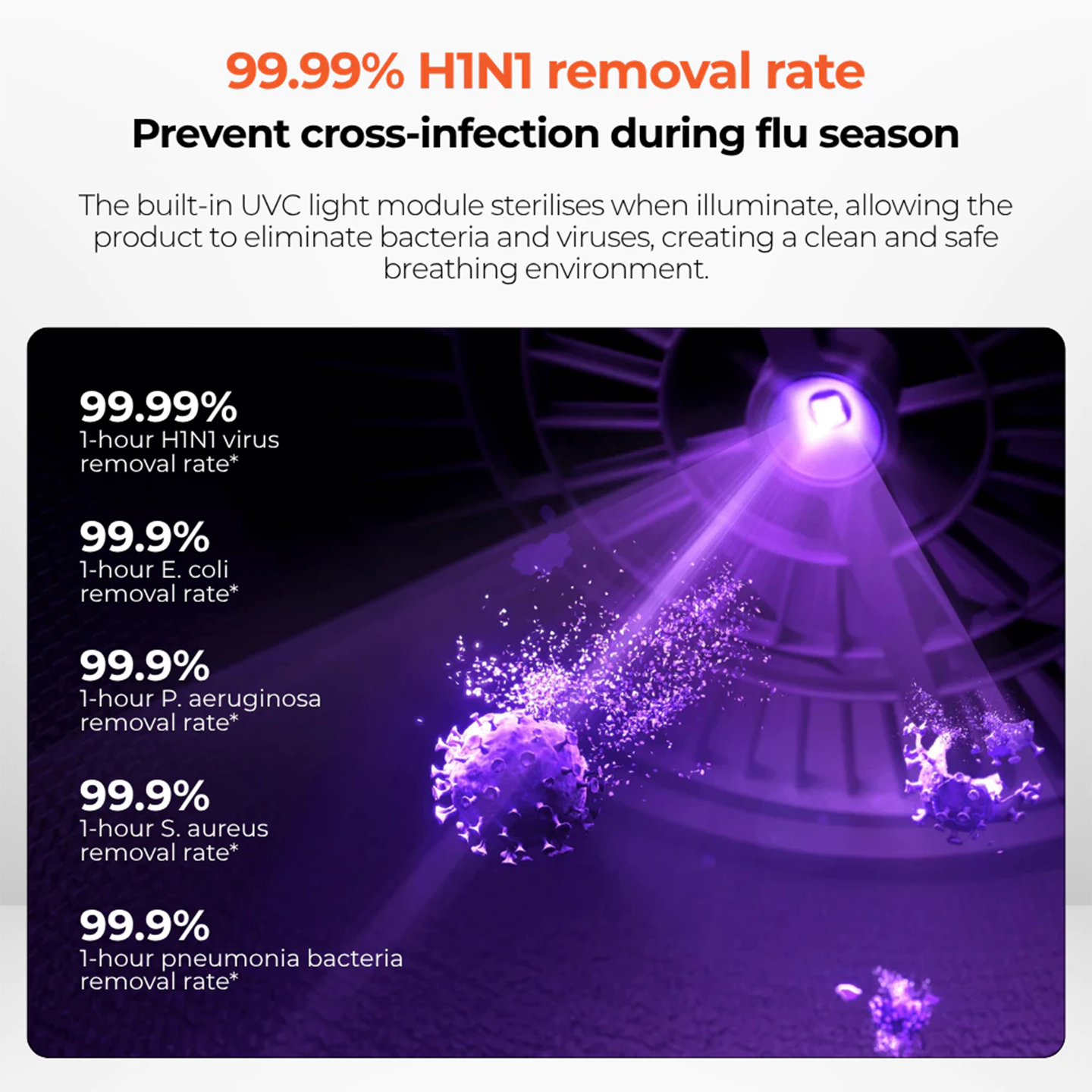 Xiaomi Mijia Smart Air Purifier 6 Formaldehyde (BHR08MZEU)