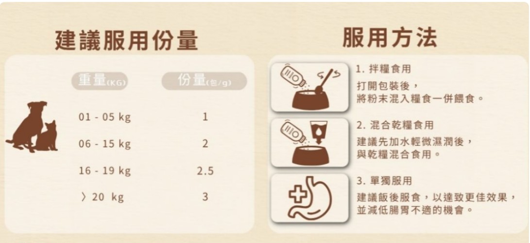 愛寵健-Cosset 洛神花萼泌尿護理配方 貓狗適用 (1克 x 30包 ) (最佳使用期: 19/10/2027) Enzyme Urinary