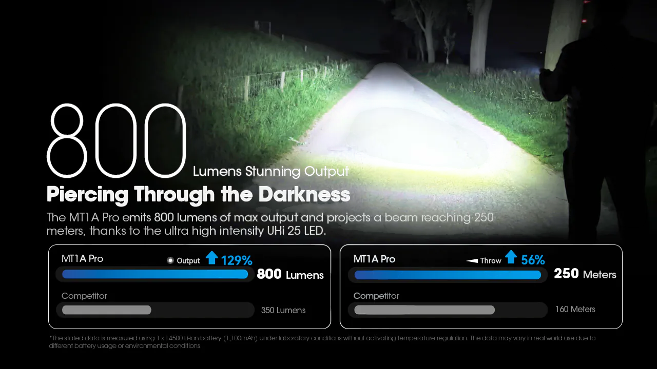 Nitecore MT1A PRO