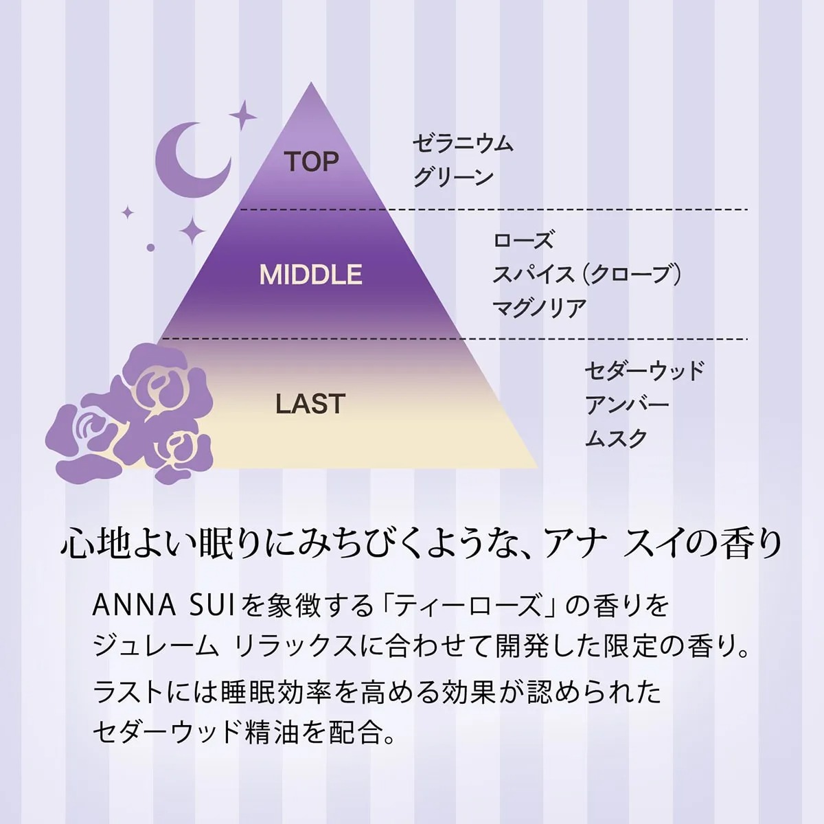 🎀【預訂】Je l'aime Relax ANNA SUI 護髮套裝