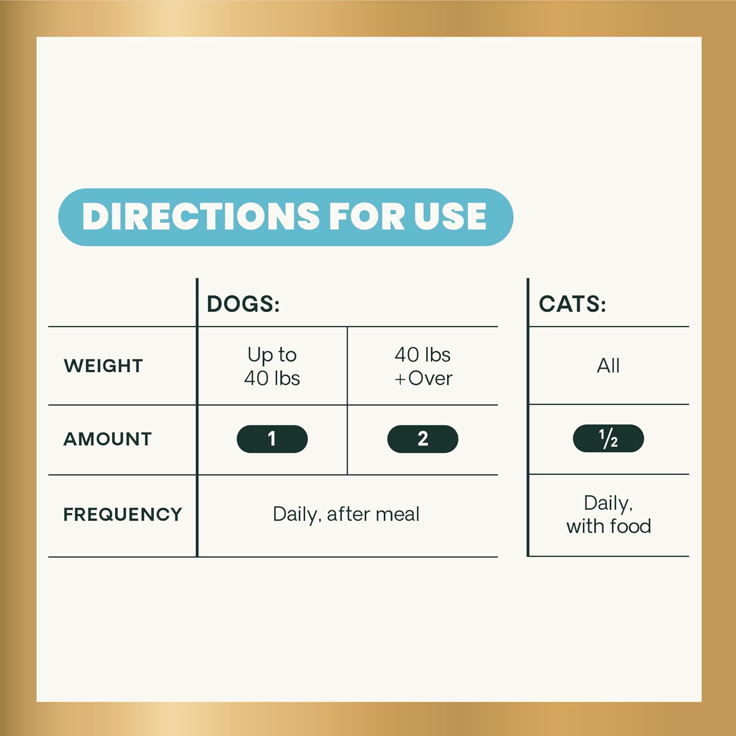 Vetri Science 寵物益生菌膠囊 Vetri Mega Probiotic 120粒