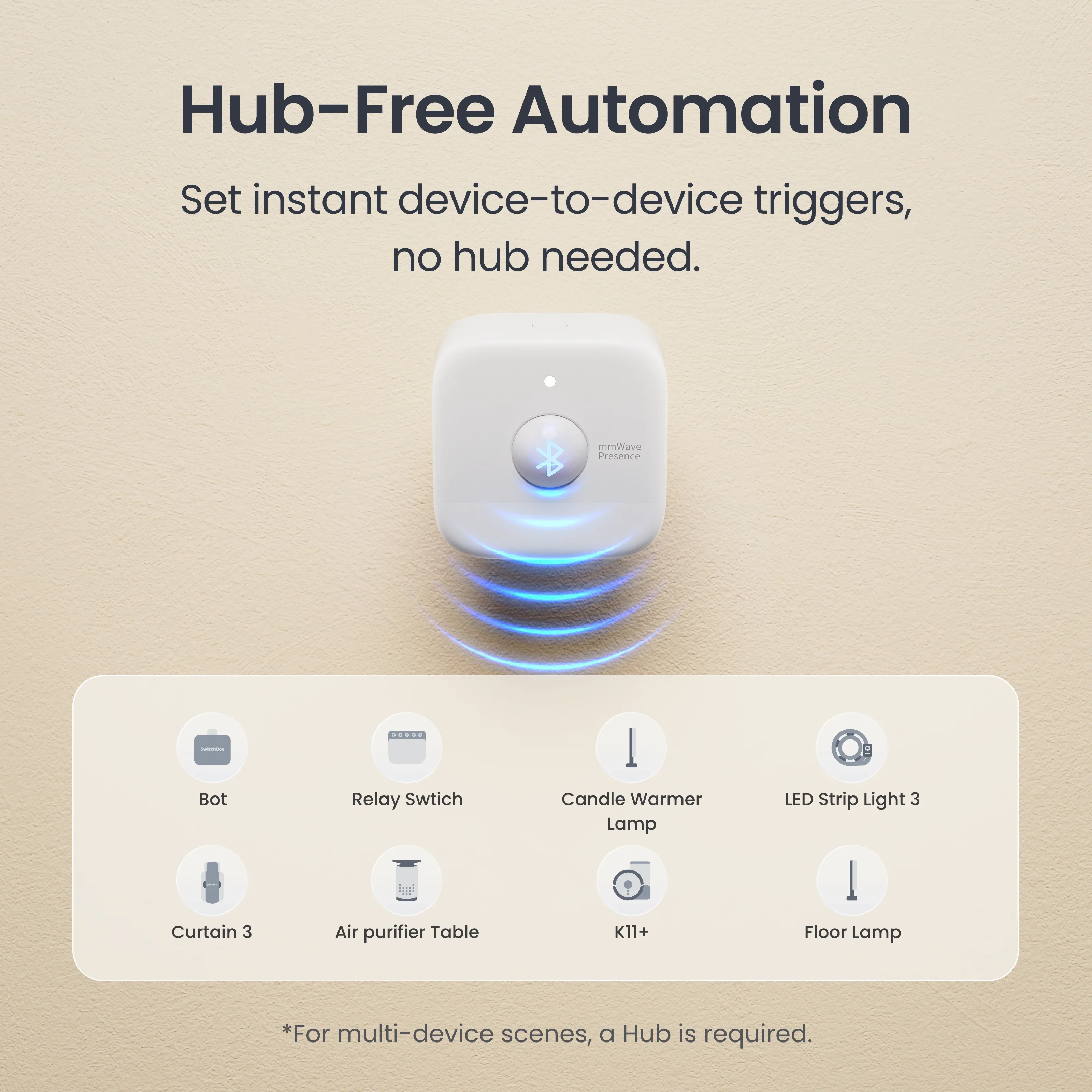 香港行貨 一年保養SwitchBot Presence Sensor 存在感測器 – 60GHz mmWave 雷達 + PIR + 光感 精準偵測靜止人體 AI防干擾 電池續航最長2年 IP55防水 支援Apple