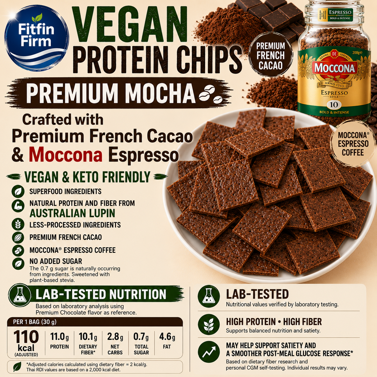 [FIN]Protein chips