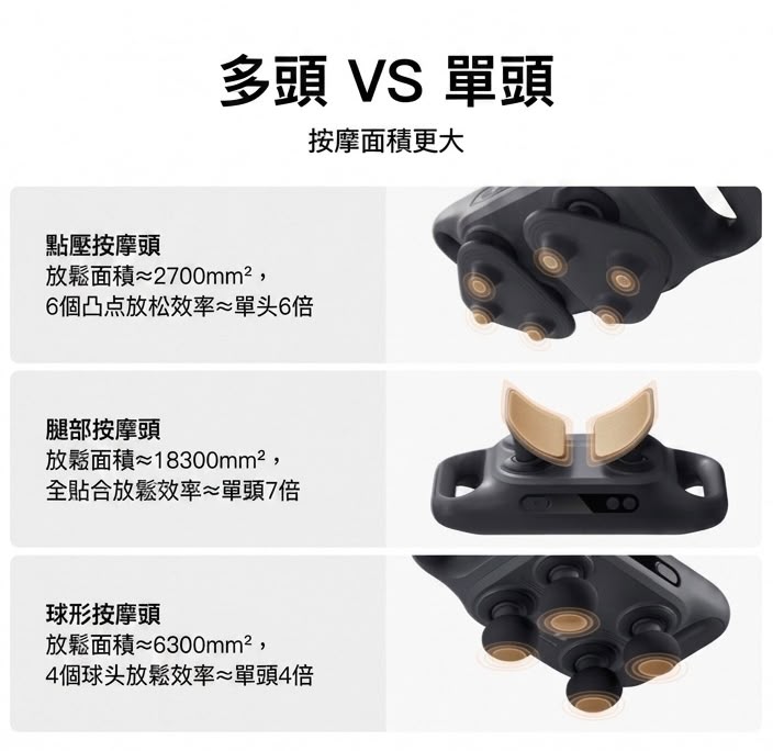 小米 米家多頭筋膜槍 3 (預購產品)